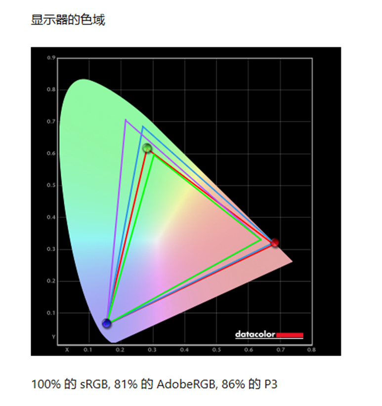 比流畅更丝滑，300Hz显示器用起来是什么感觉——飞利浦27M1N5500U体验分享