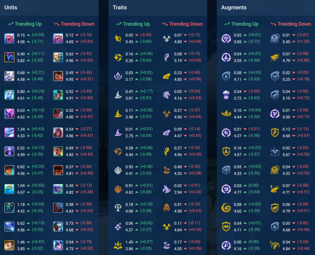【云顶之弈】「T0索尔永动机」12.18法系环境爆冷门版本答案！-第2张