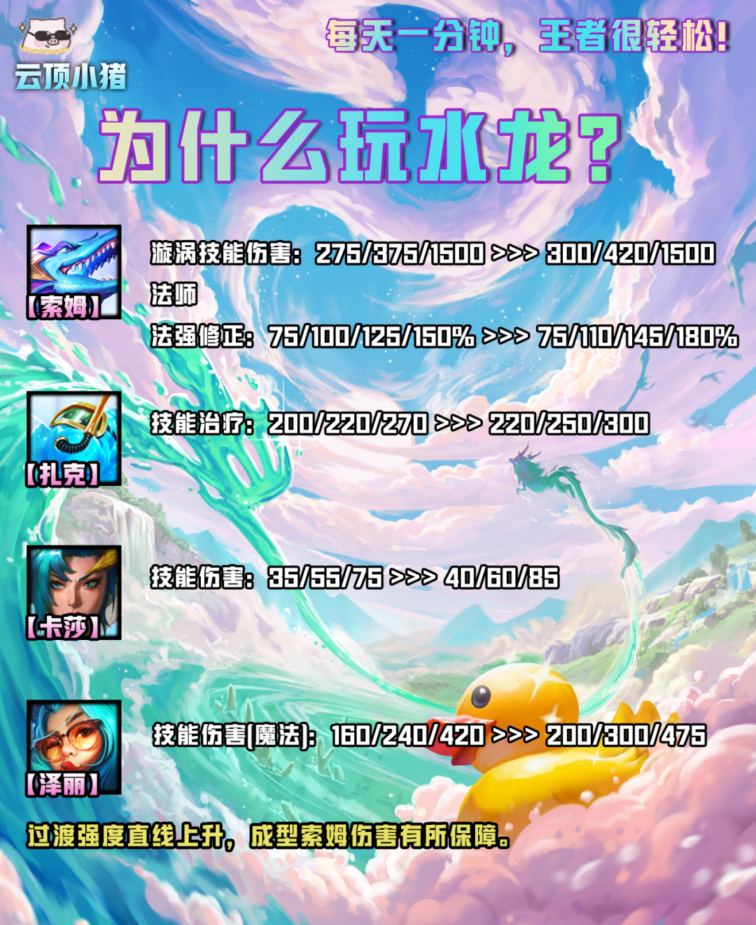 【雲頂之弈】雲頂金剷剷雙服最新答案！新碧波龍法！