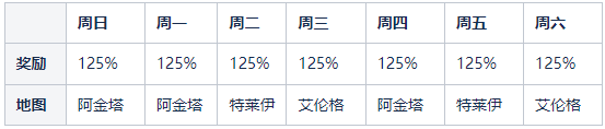 《未來之役》更新公告-版本0.9.39-第22張