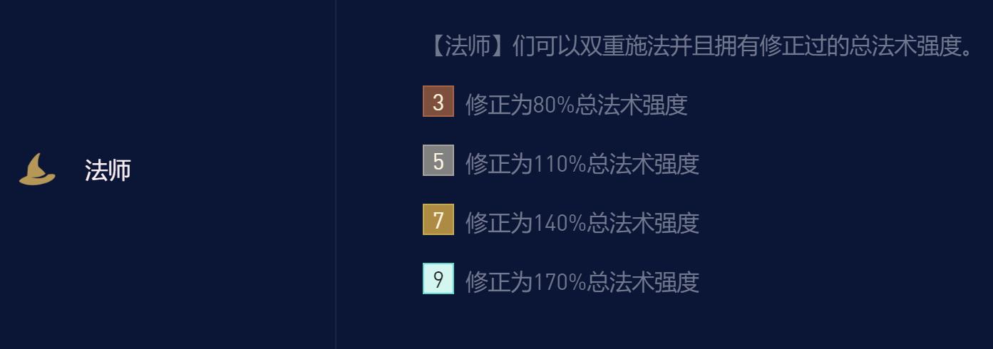 【云顶之弈】云顶：S级「天才七法」，纯爆伤输出流，双重施法瞬间清屏-第6张