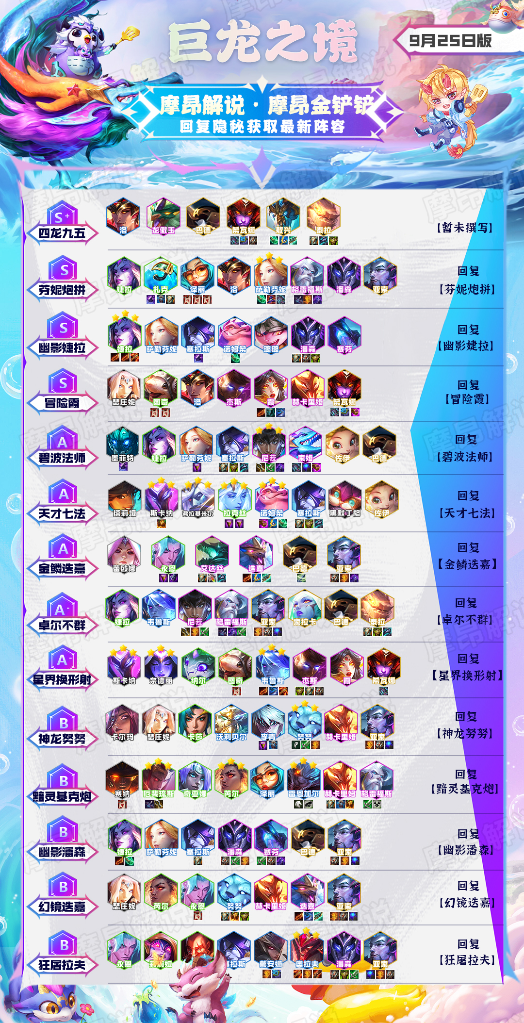 【云顶之弈】云顶弈周棋事：12.18版本王者排行与环境分析，五强争霸四龙称王-第2张