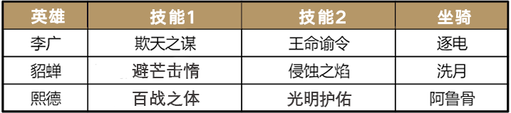 【手机游戏】帝国黑科技 | 半路出家，李广居然是个大法师？-第5张