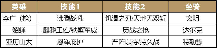 【手機遊戲】帝國黑科技 | 半路出家，李廣居然是個大法師？-第3張