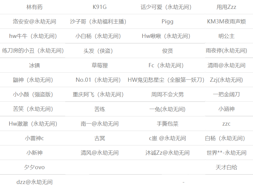 每日“劫報”：沙男登場率大增強度重回巔峰，永劫無間國慶活動彙總-第3張