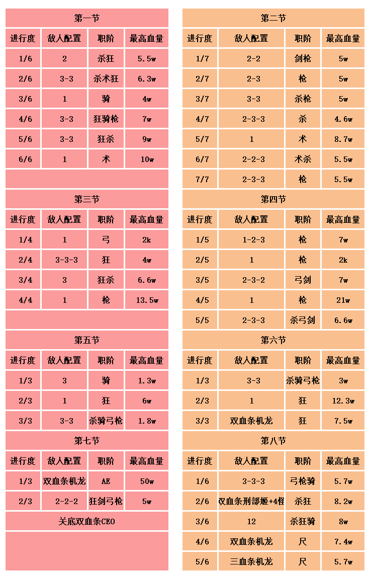 【手機遊戲】FGO萬聖節三部曲攻略：3個萬聖龍娘+3個聖盃獲取