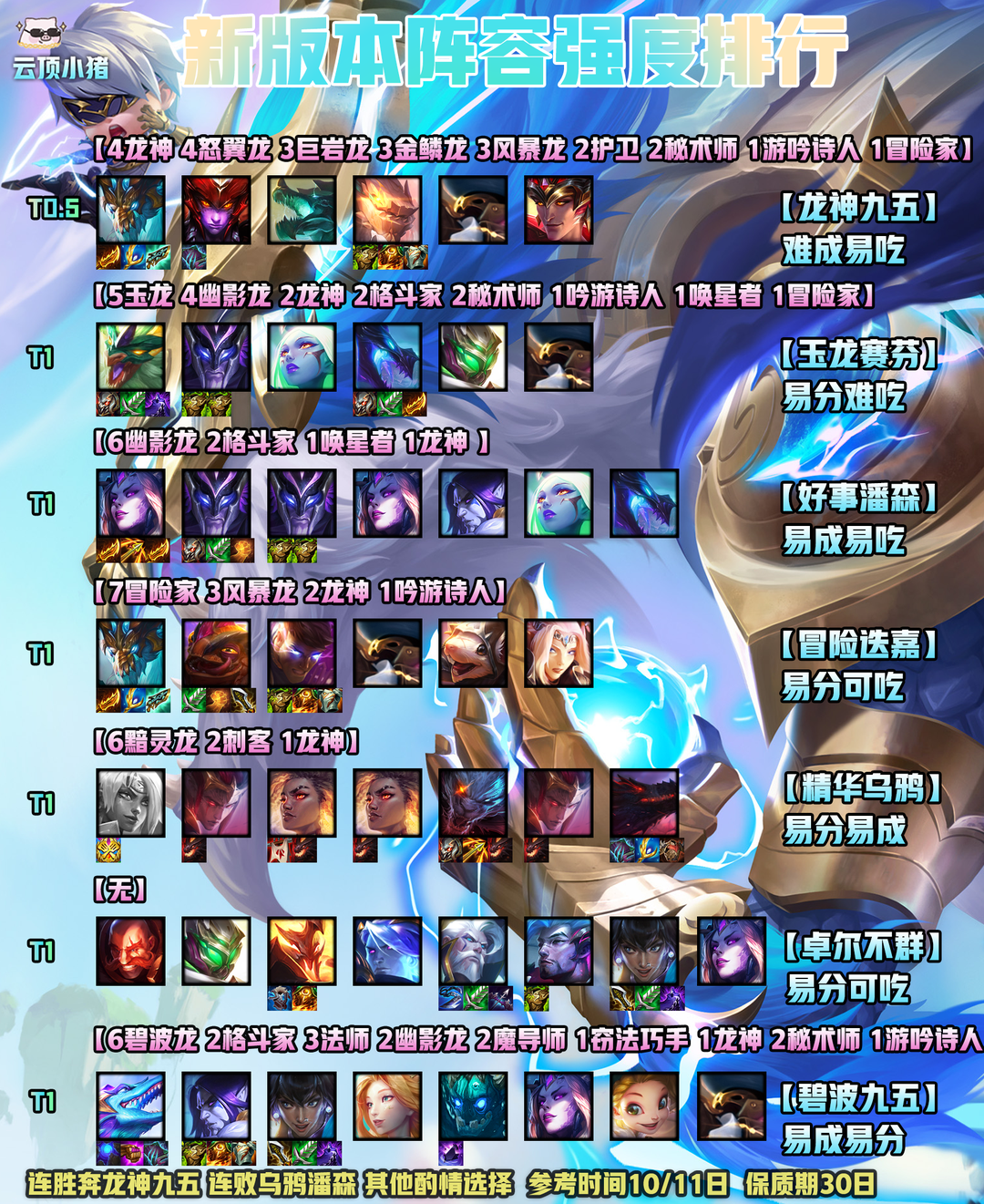 【云顶之弈】新版本全阵容上分指南!合理选择轻松王者!