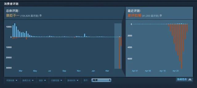 创意工坊——游戏厂商的照妖镜