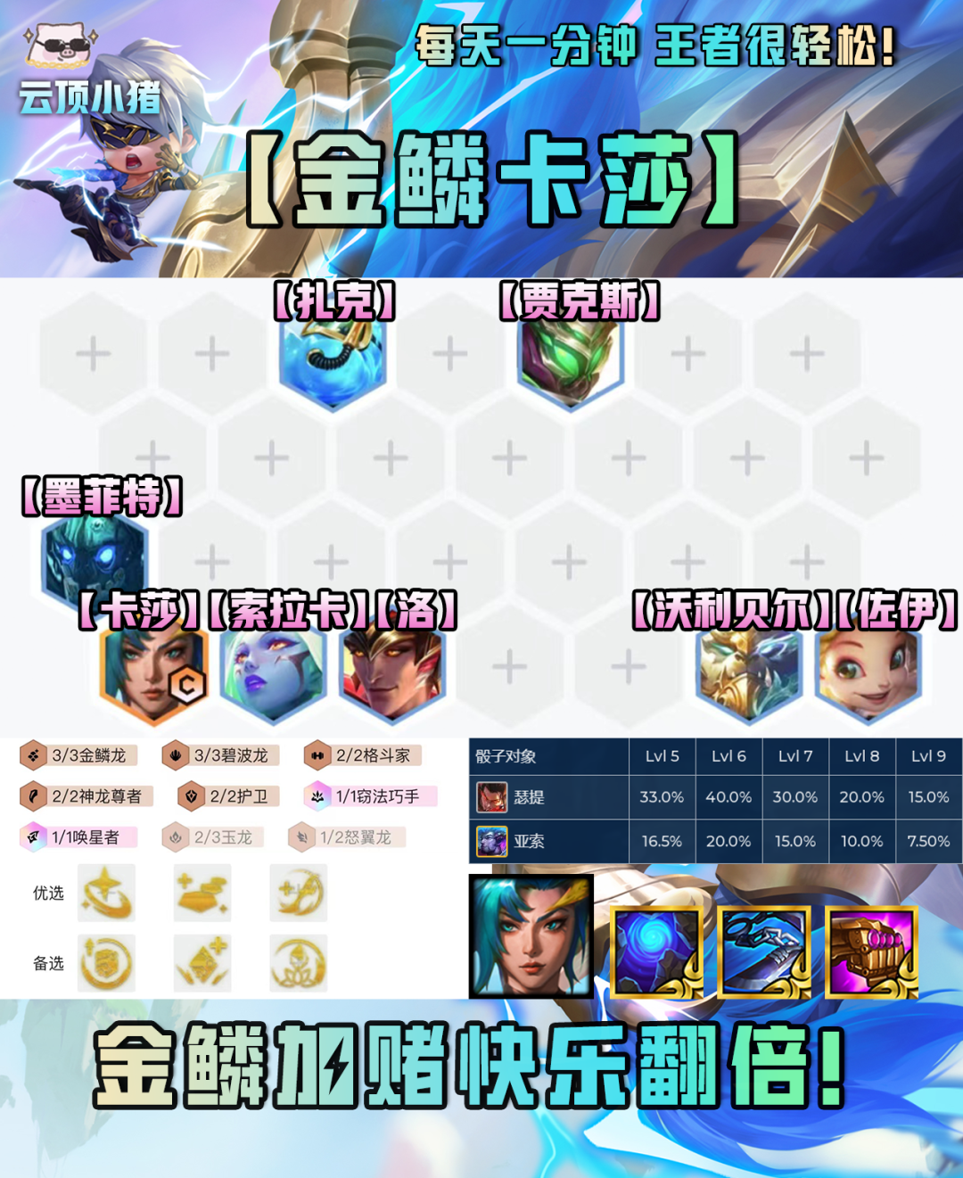 【雲頂之弈】金鱗加賭快樂翻倍！條件滿足穩定上分！-第3張