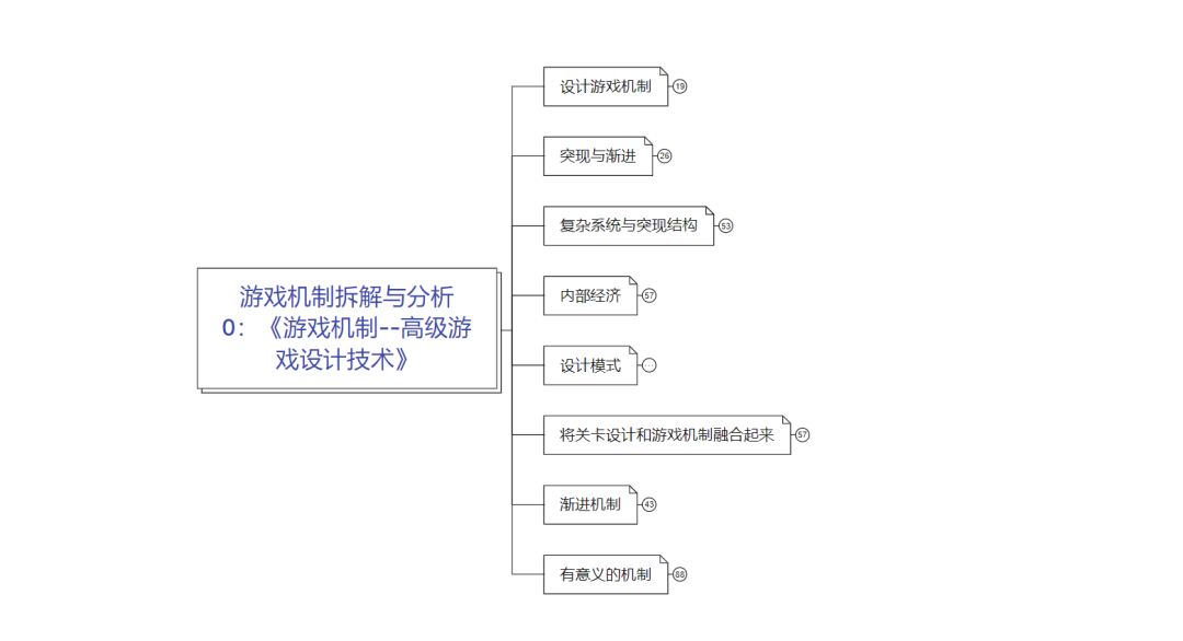 游戏系统拆解与分析0：《游戏机制–高级游戏设计技术》 1%title%