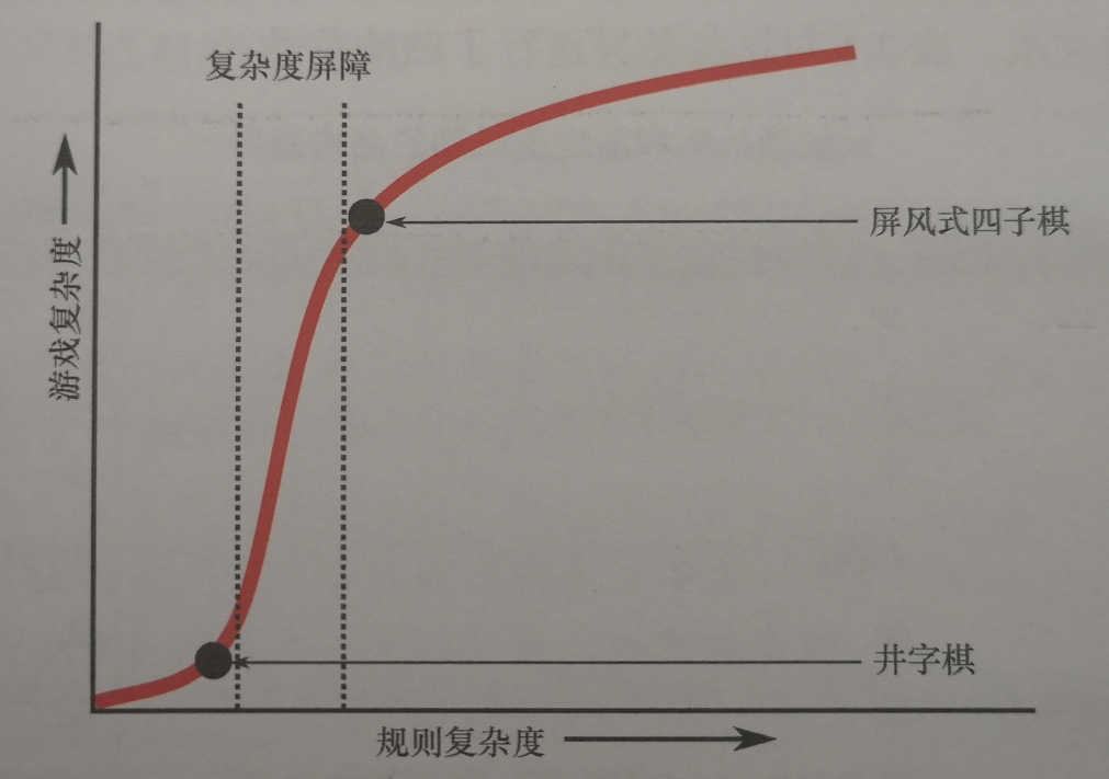 游戏系统拆解与分析0：《游戏机制–高级游戏设计技术》 3%title%