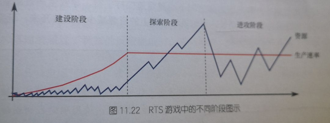 【PC游戏】游戏系统拆解与分析0：《游戏机制--高级游戏设计技术》-第24张