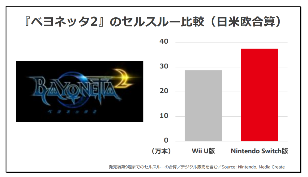 【NS日常新闻】贝姐3薪酬事件真相揭晓、jojo乱斗公布DLC角色-第4张