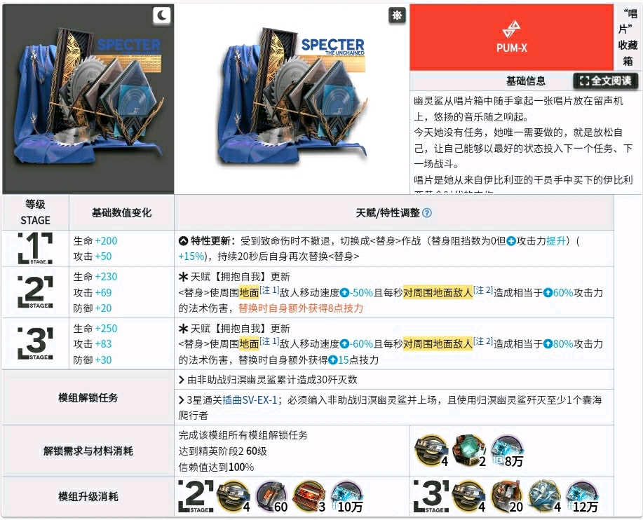 【明日方舟】深海队迎来跨时代提高！深海队再评与培养建议-第6张
