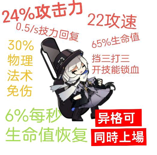 【明日方舟】深海队迎来跨时代提高！深海队再评与培养建议-第9张