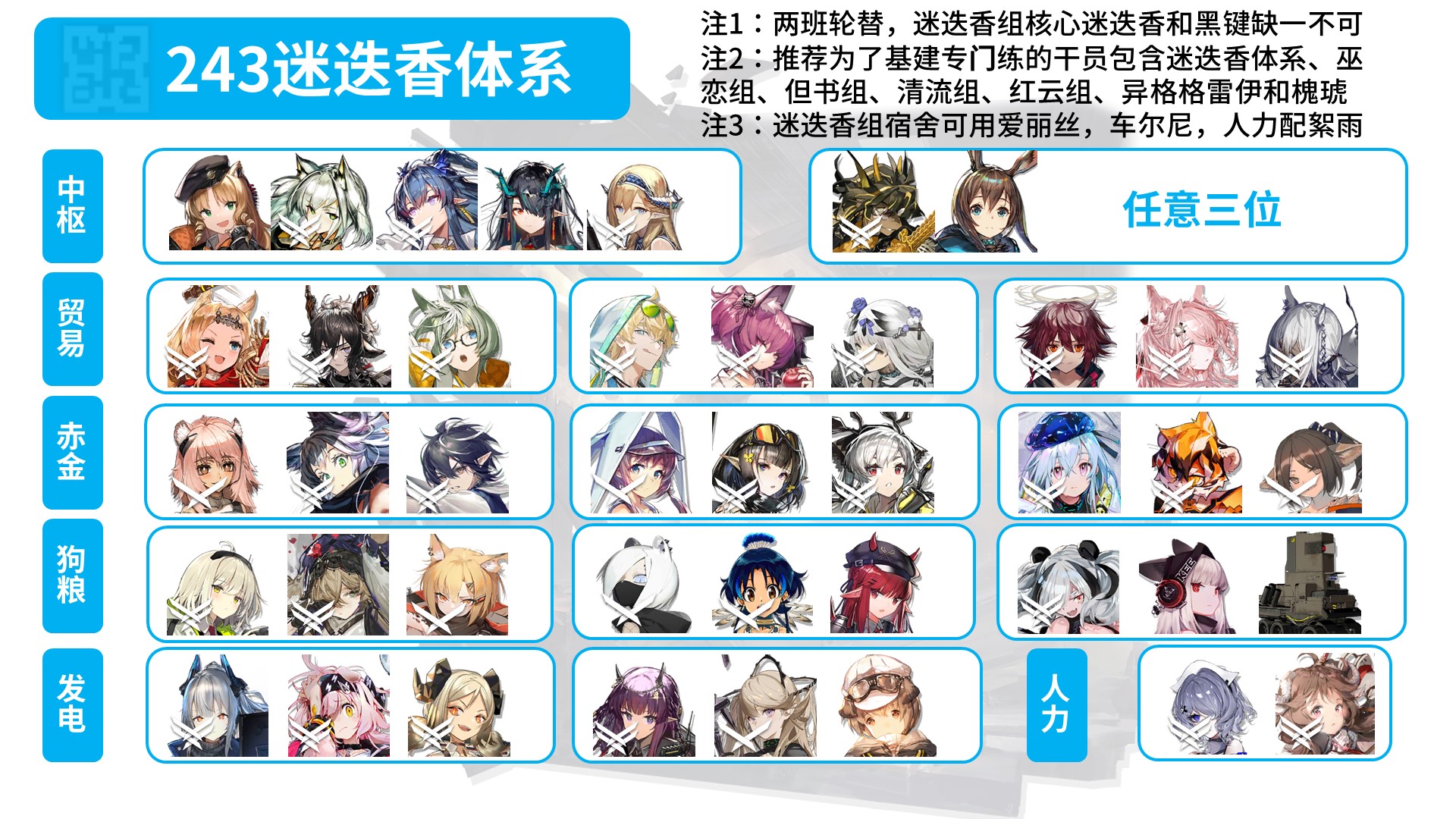 【明日方舟】要不就叫243常规基建从入门到进阶吧-第4张