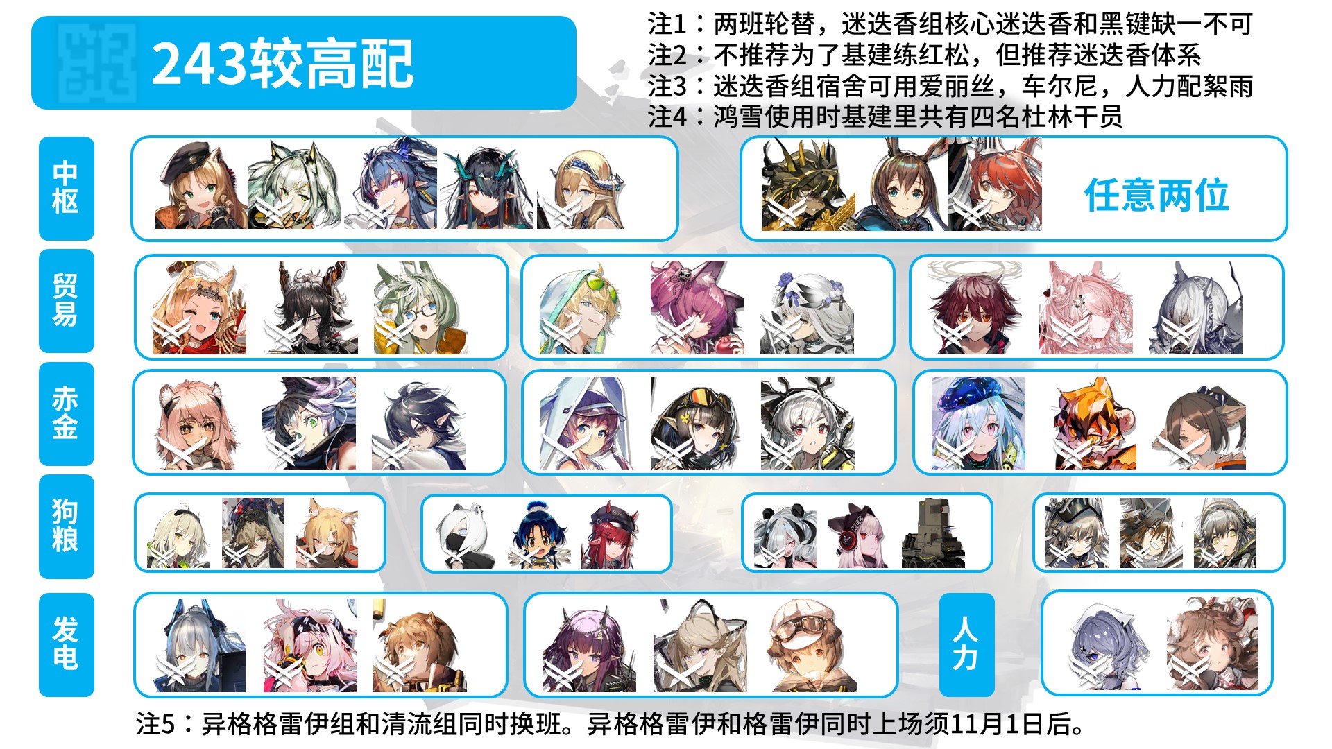 【明日方舟】要不就叫243常规基建从入门到进阶吧-第3张