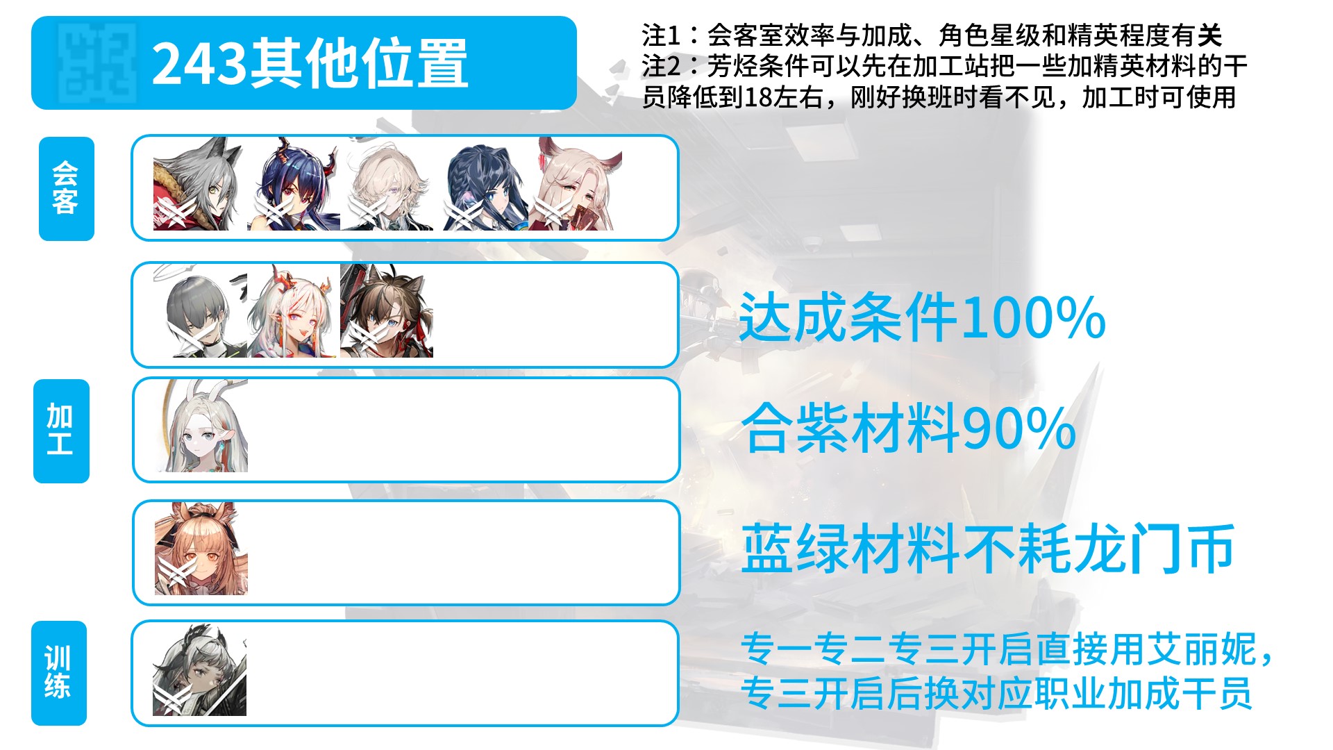 【明日方舟】要不就叫243常规基建从入门到进阶吧-第7张