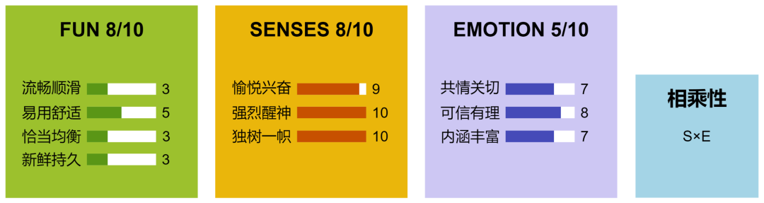 【PC游戏】使用你，与你何干？《Scorn蔑视》简评-第20张