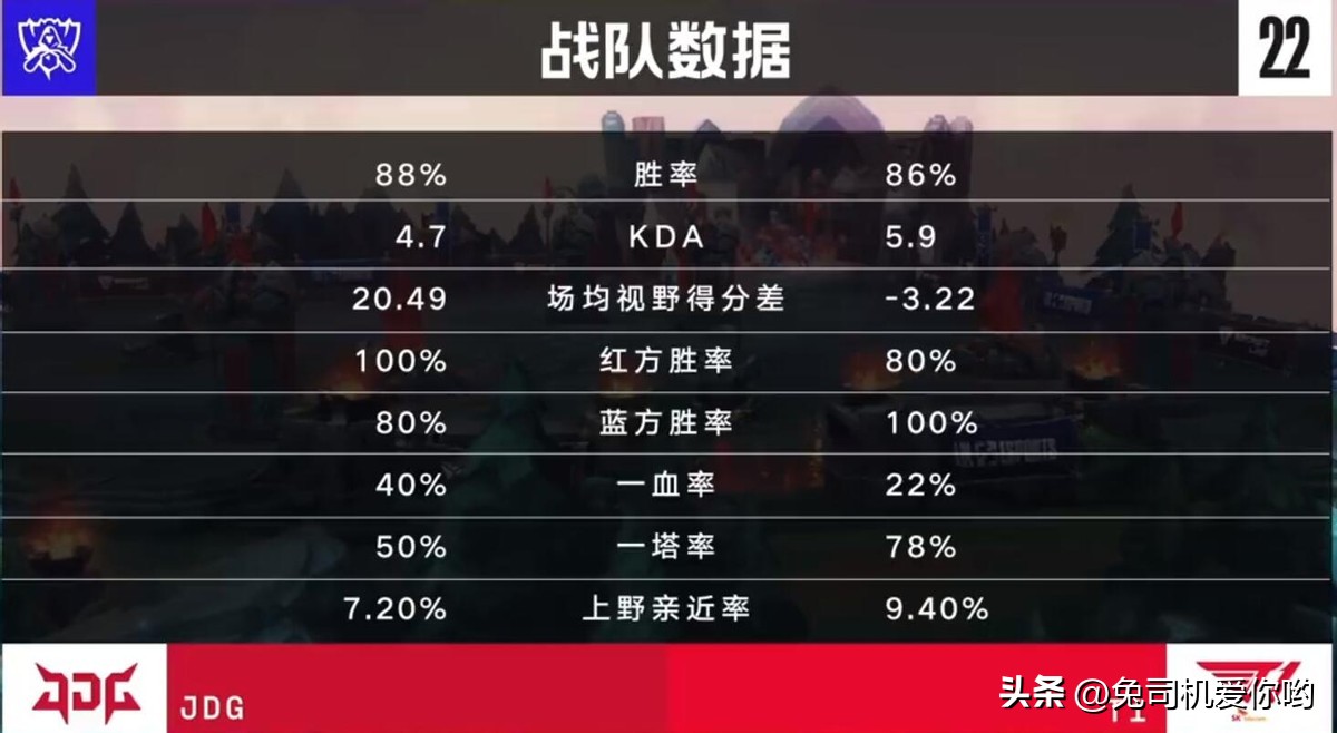 【英雄聯盟】寫在JDG與T1決賽之前：野核與下路大C，將決定誰能晉級