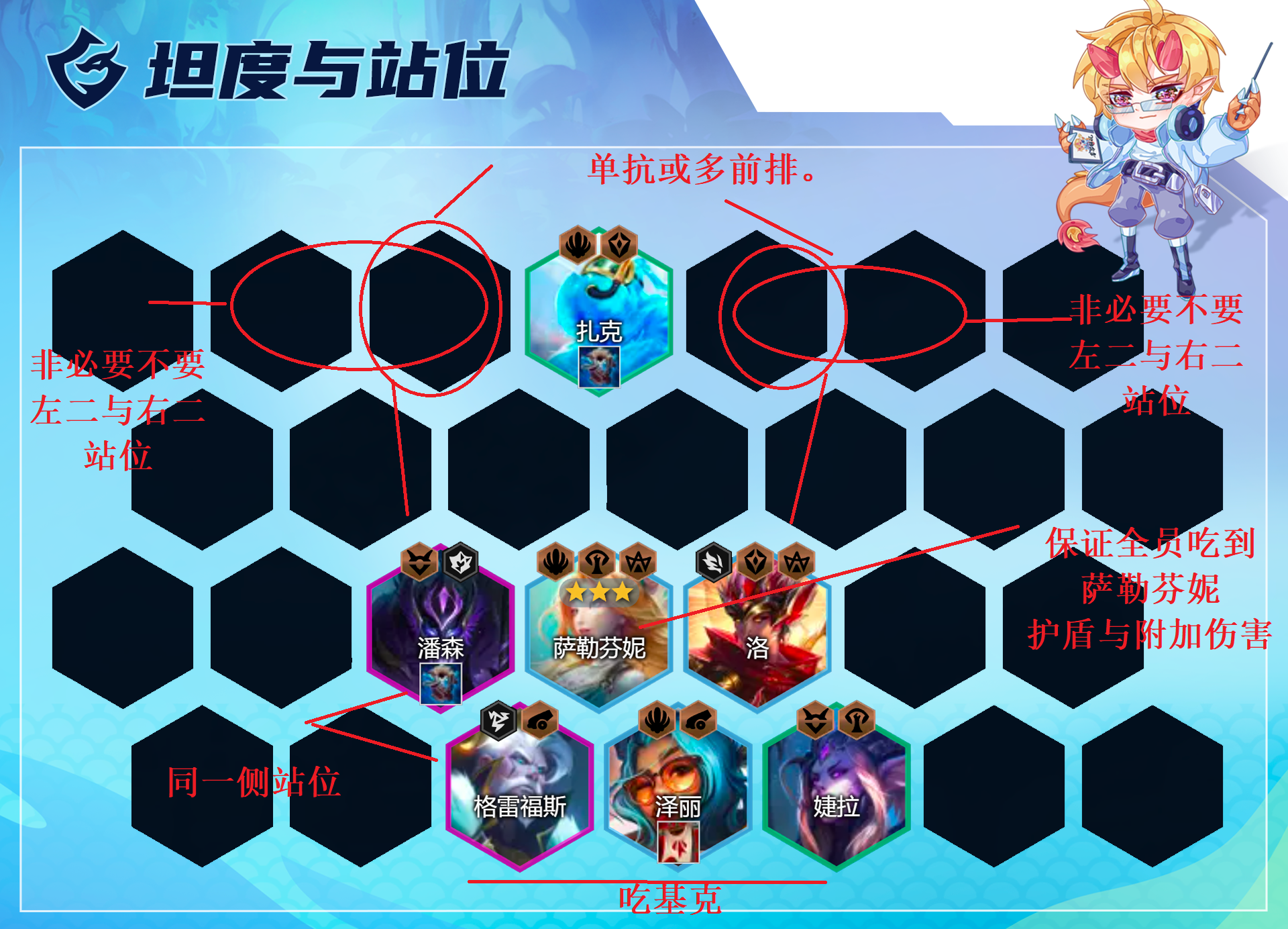 雲頂之弈：「芬妮炮拼」的攻與防，知己知彼，細節決定成敗-第9張