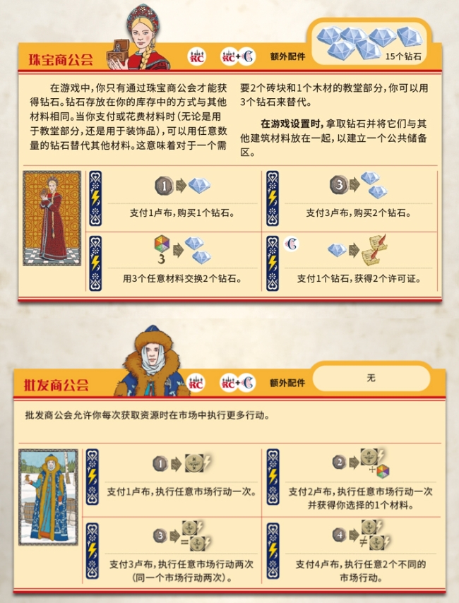 【桌遊綜合】聖瓦西里大教堂——這座俄羅斯地標的建設工程被我承包了！-第7張